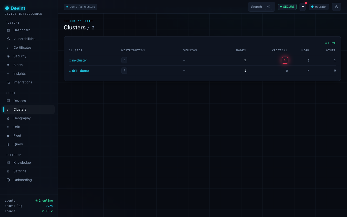 Clusters list