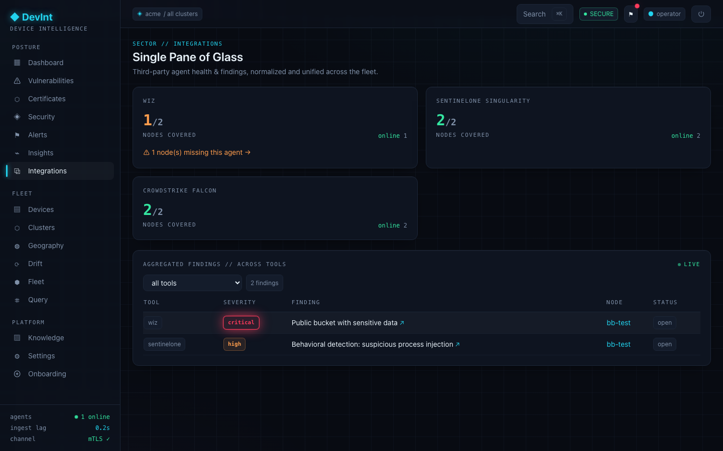Integrations