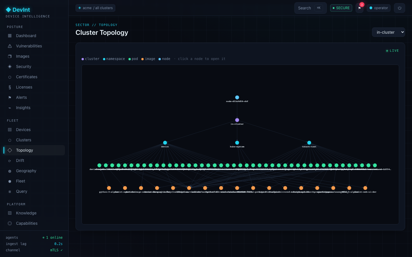 Topology graph